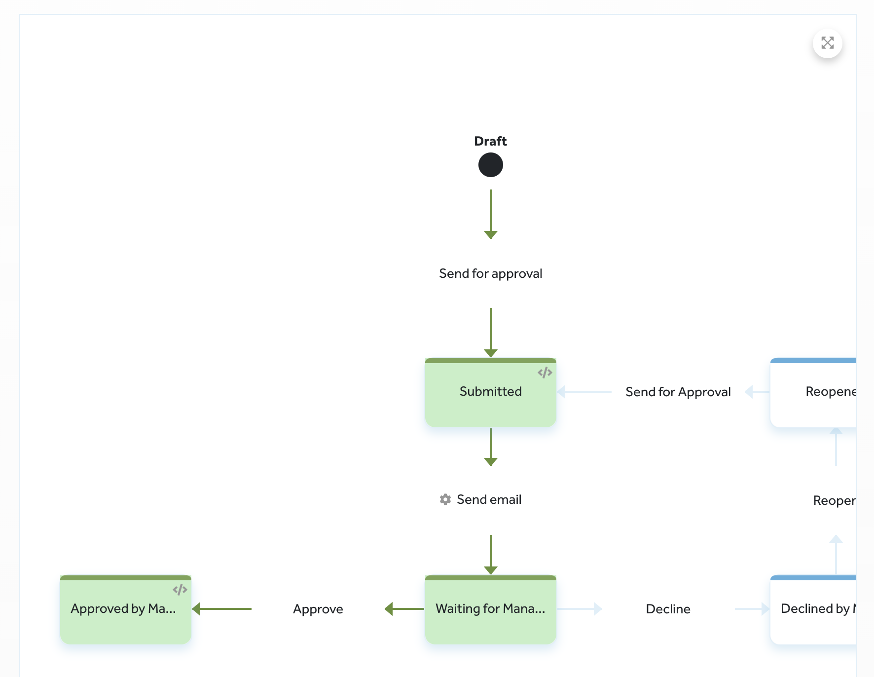 tutorial-customizing-expenses-pipeline-19.png
